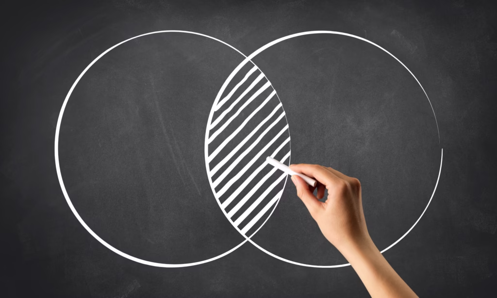 A close-up shot of a hand holding a piece of white chalk, drawing a Venn diagram on a black chalkboard. The diagram features two large intersecting white circles, with the overlapping middle section highlighted by shaded diagonal chalk lines.